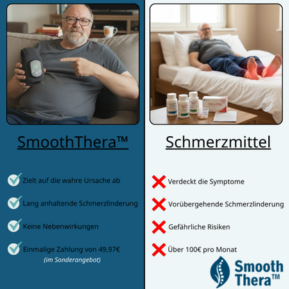 SmoothThera™ 3-in-1 Fußmassagegerät.
